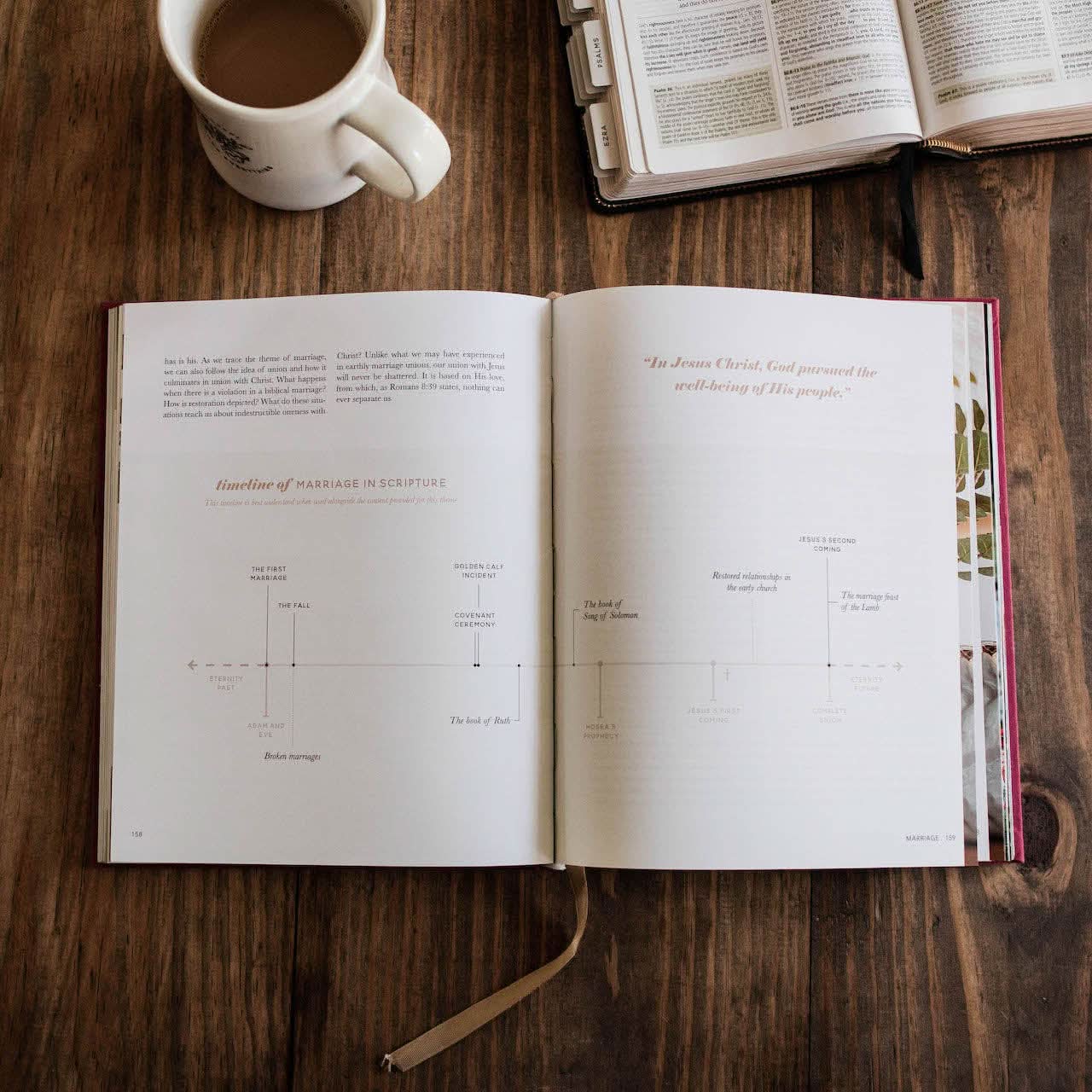 The Bible Themes Handbook - MADE BY YEN