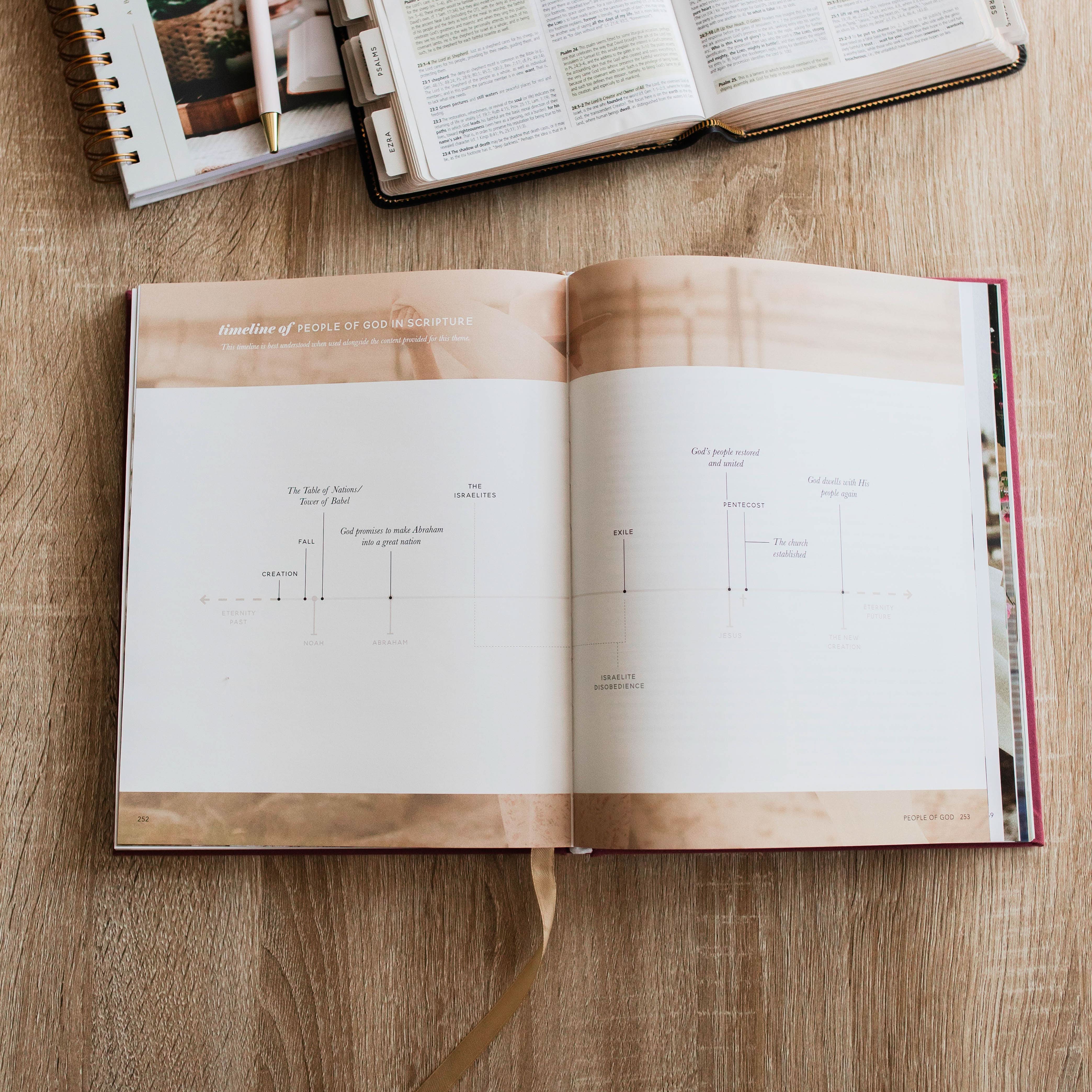 The Bible Themes Handbook - MADE BY YEN