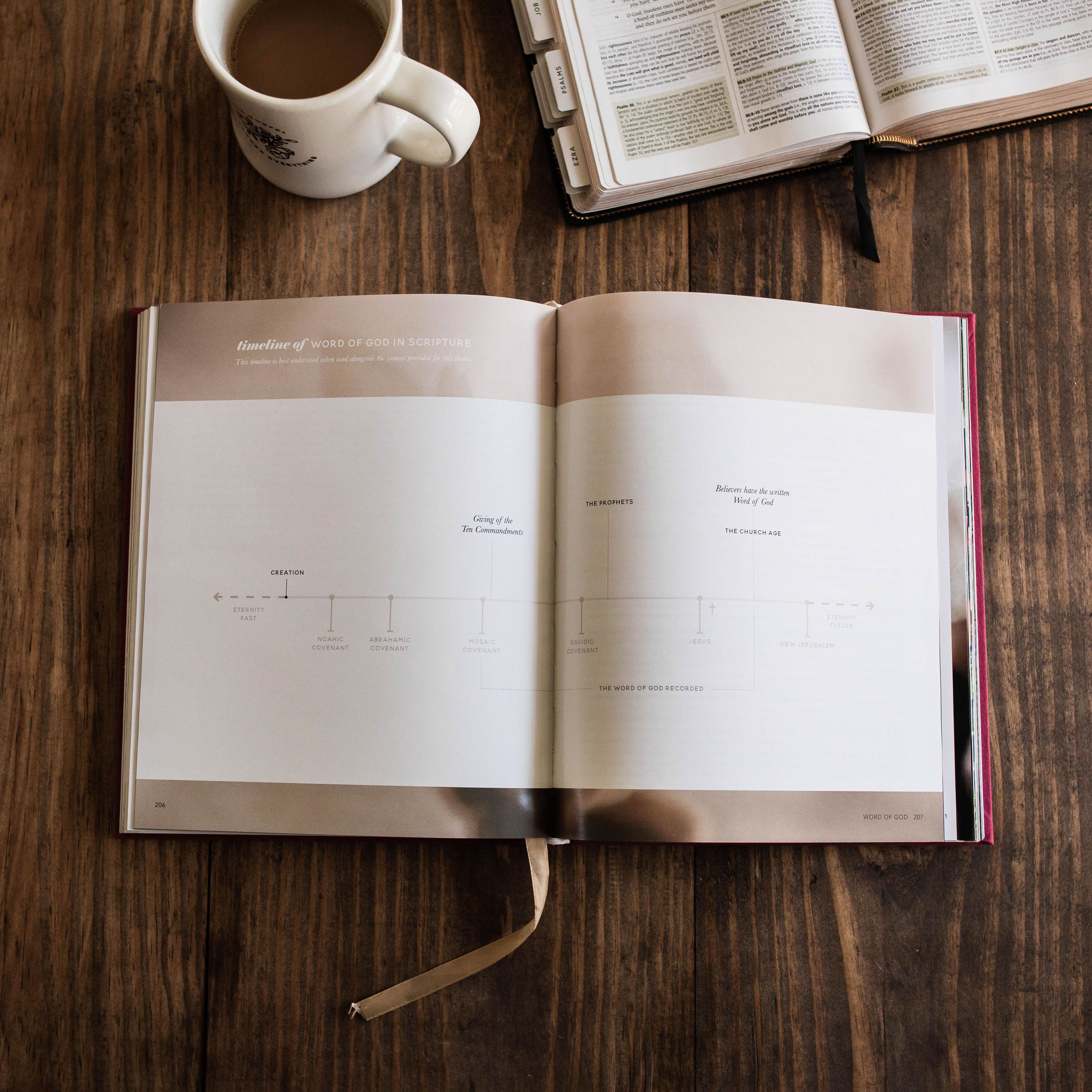 The Bible Themes Handbook - MADE BY YEN